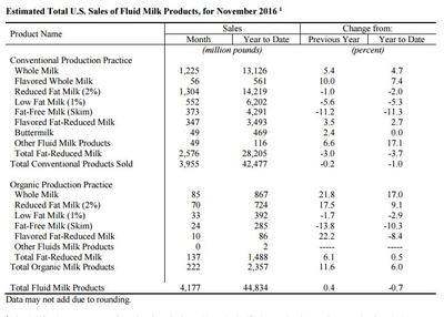 脱脂奶真的既难喝又有“毒”吗？